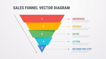 image on how sales funnel works